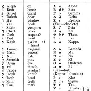 Hebrew And Greek Alphabets by Science Source