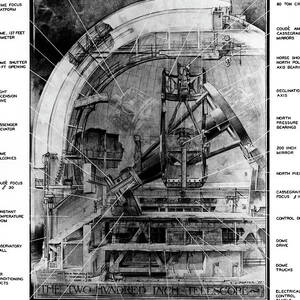 Palomar Observatory Telescope by Science Photo Library