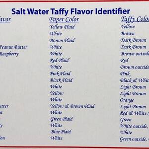 Salt Water Taffy Flavors Chart