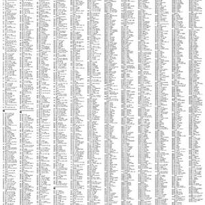 JLPT Kanji Chart 30x40 N5-N1 Part 2/2 Descriptions Only White by Organic Synthesis