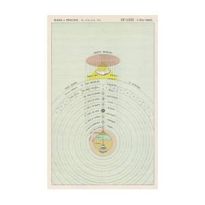 A Map Of Inferno To Dante's 'la Poster by Mary Evans Picture
