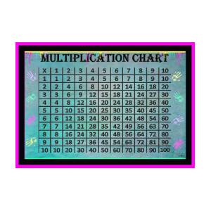 Multiplication Chart 300x300