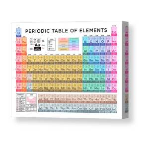 periodic element a 28 nickel ni canvas print canvas art by organic synthesis