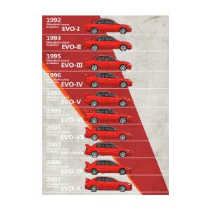 Bmw 5 Series - Bmw M5 - Generations - Bmw M5 Timeline Poster by Yurdaer Bes  - Fine Art America